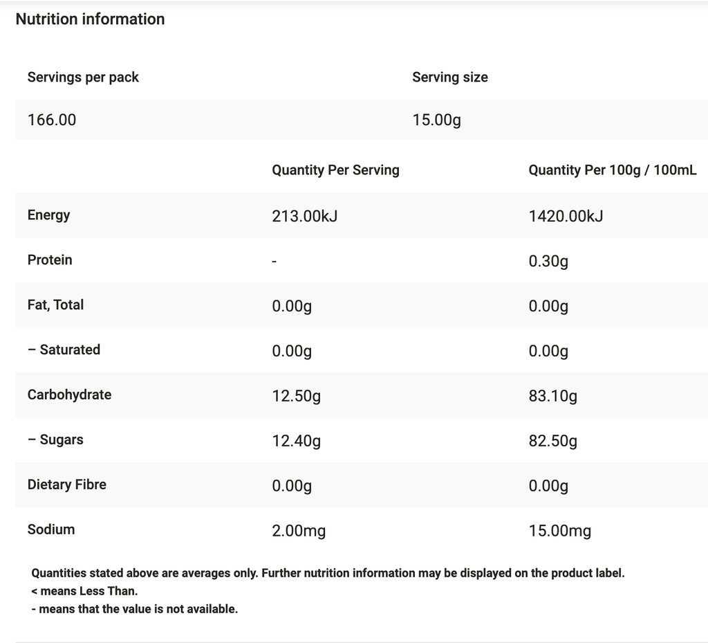Cloverdale Pure Honey Handypack 2.5kg