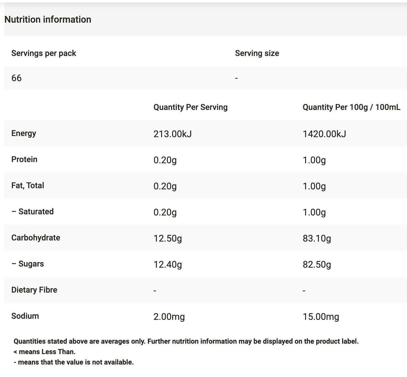 Aussie Nectars Pure Australian Honey Pail 1kg
