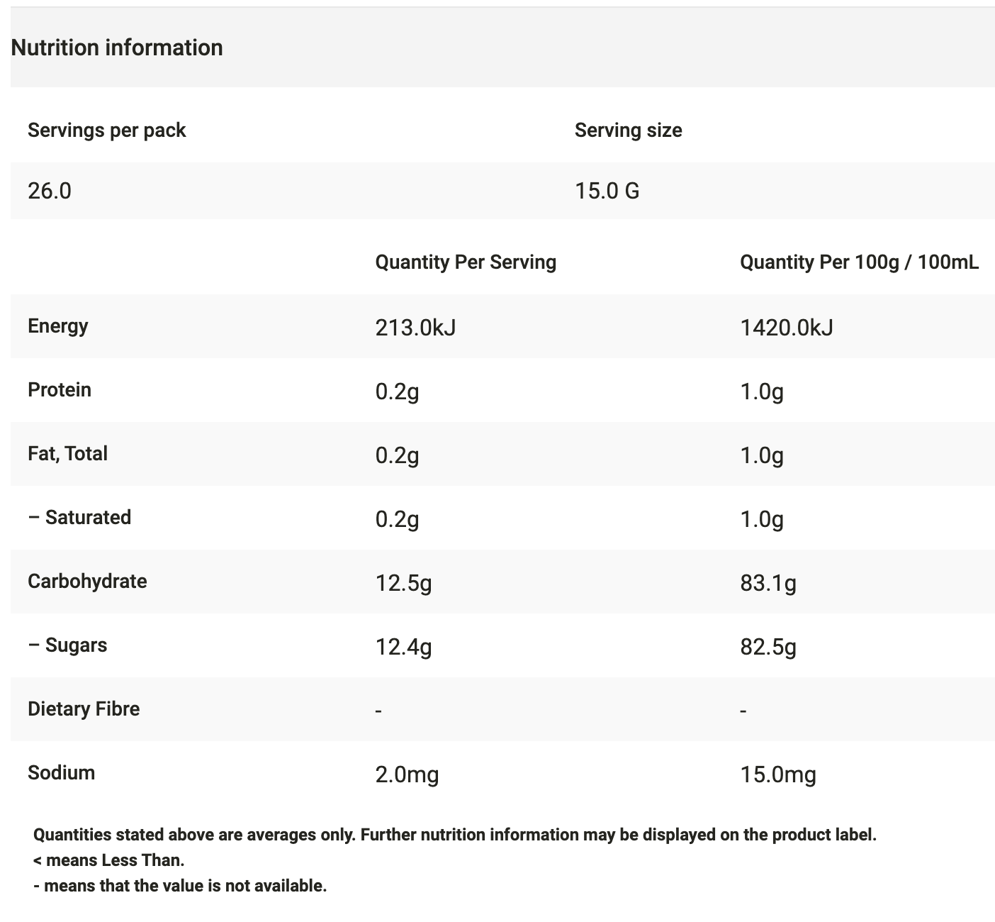 Aussie Nectars Pure Australian Honey 400g