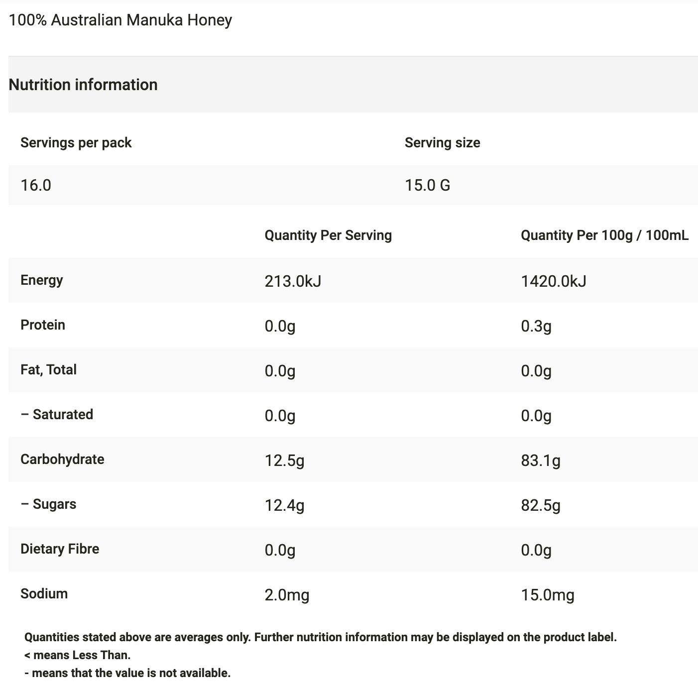Capilano Manuka MGO 100+ Honey Squeeze Bottle 250g