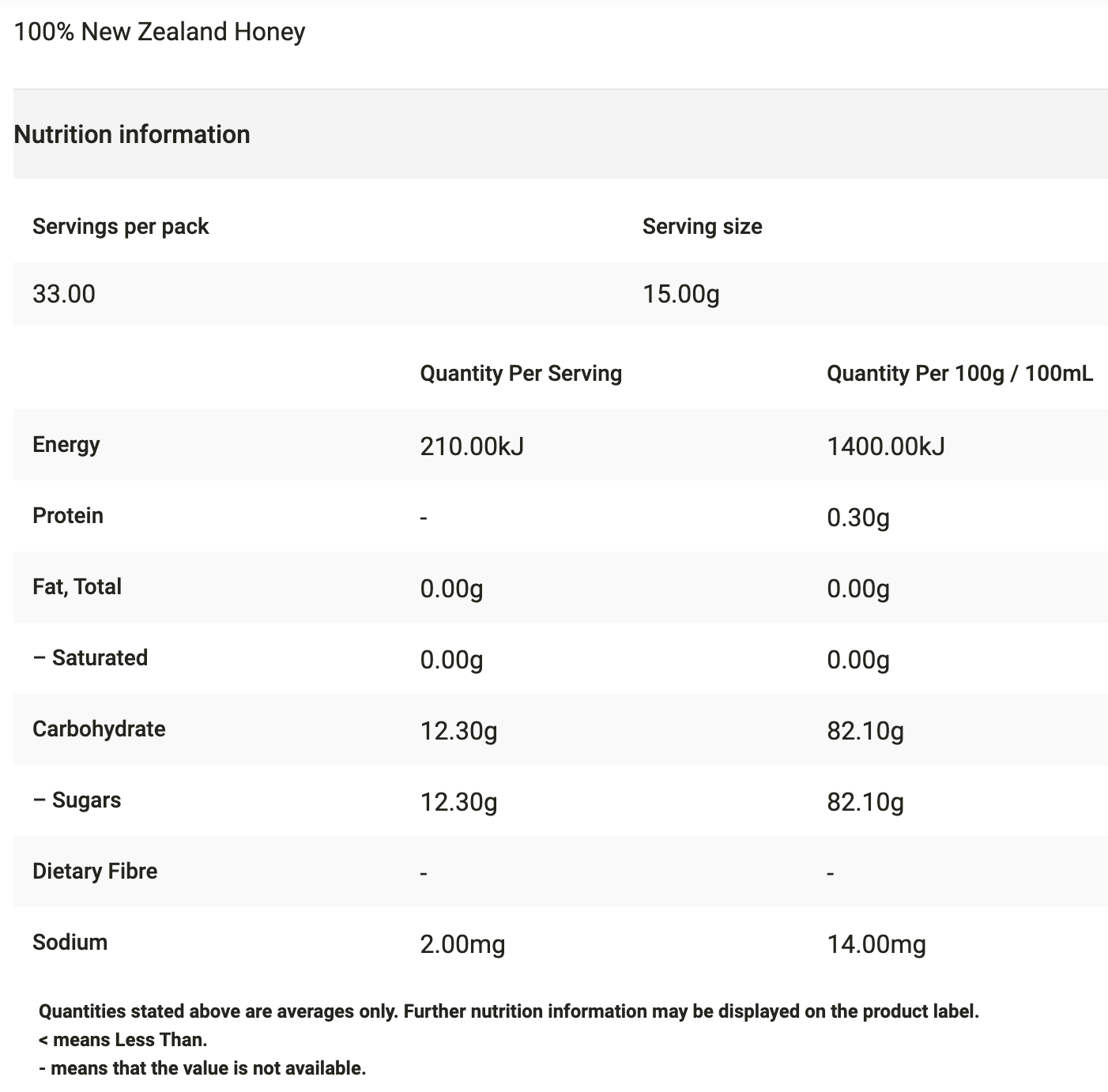 Egmont Honey Manuka Honey MGO 100+ 500g