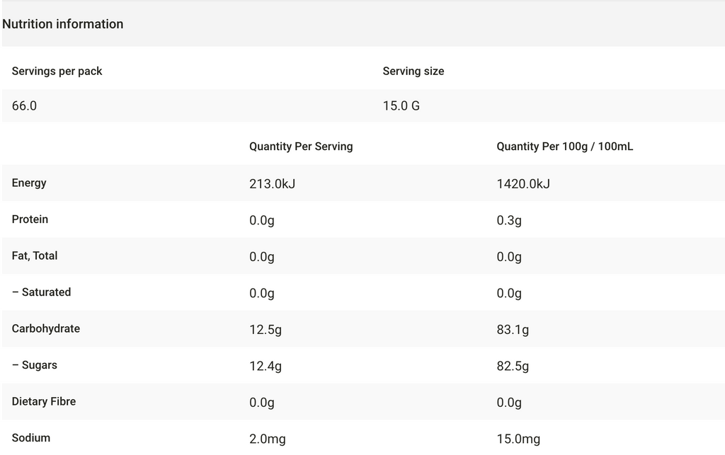 Capilano 100% Pure Australian Honey Pail 1kg