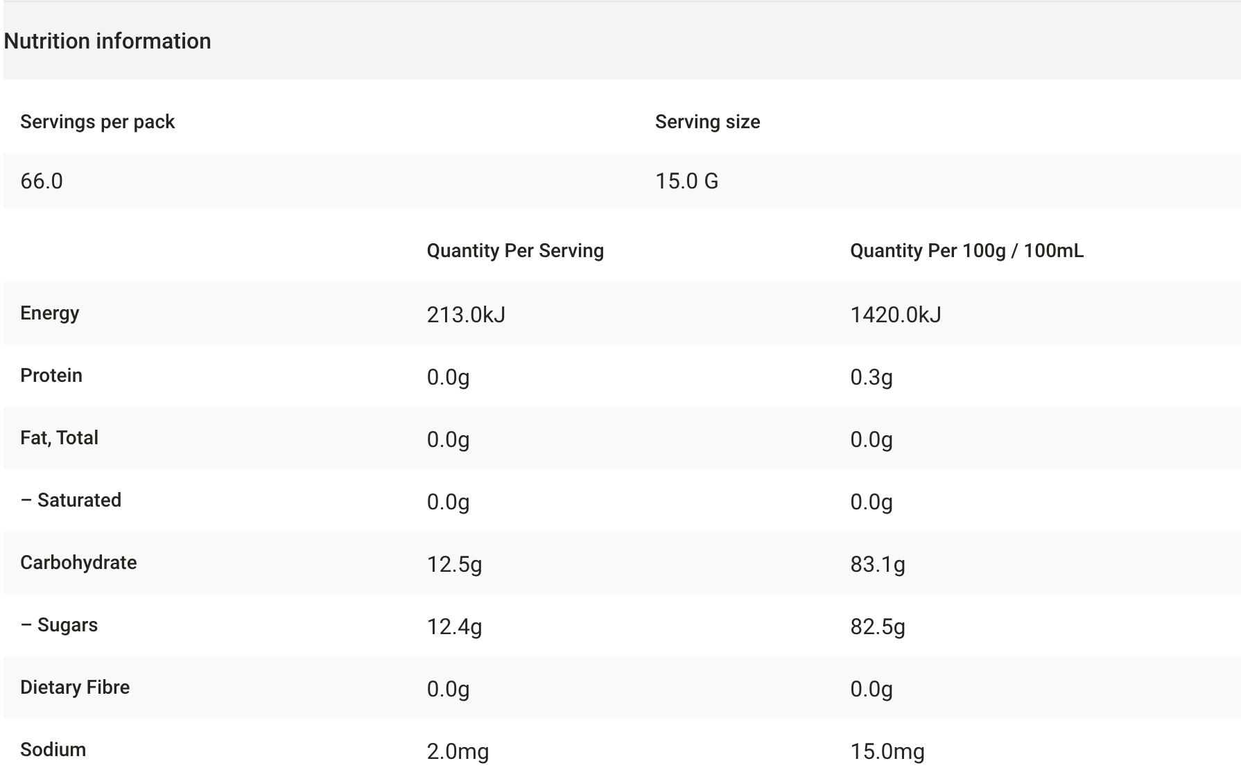 Capilano 100% Pure Australian Honey Pail 1kg